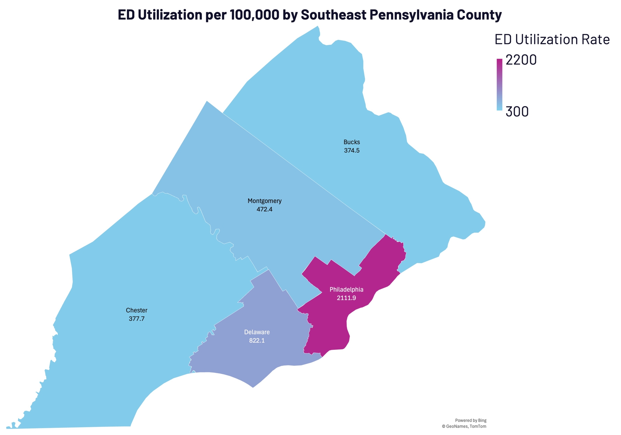 ED utilizations rates by Southeastern Pennsylvania County
