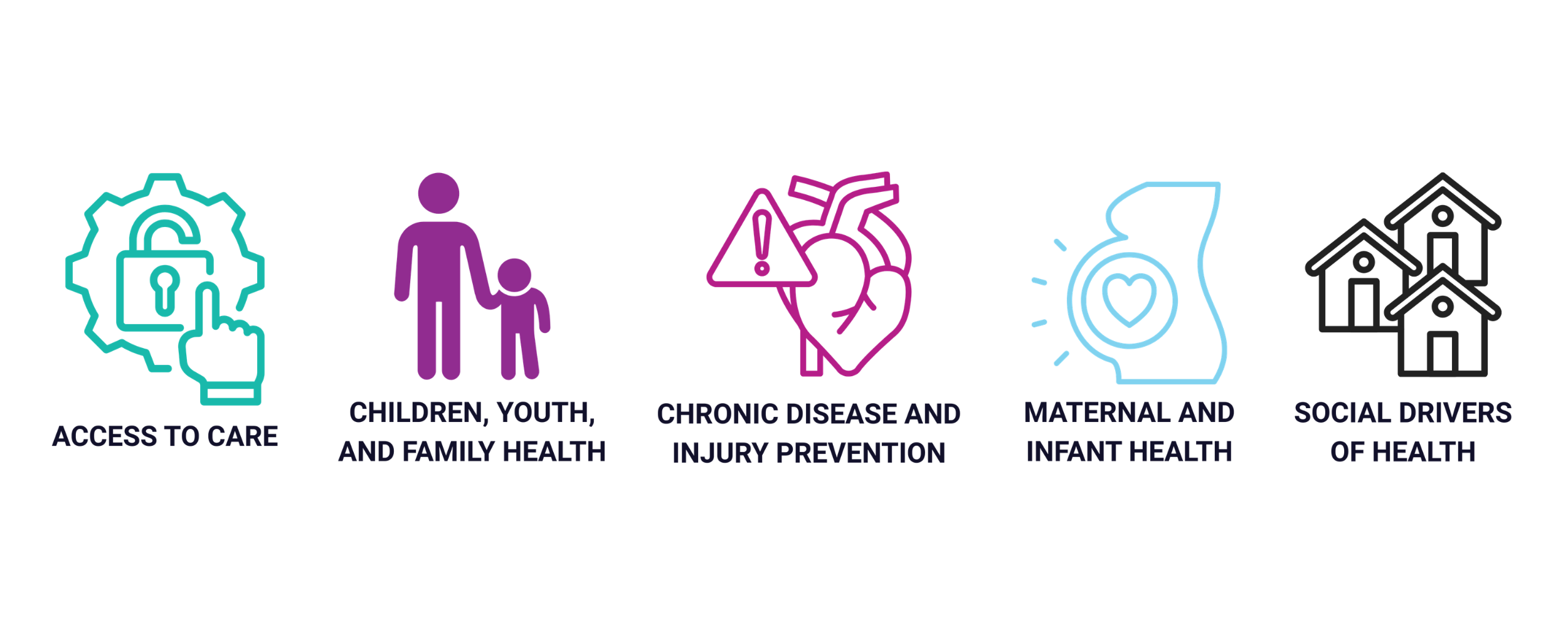 AHE 2026 Focus Areas