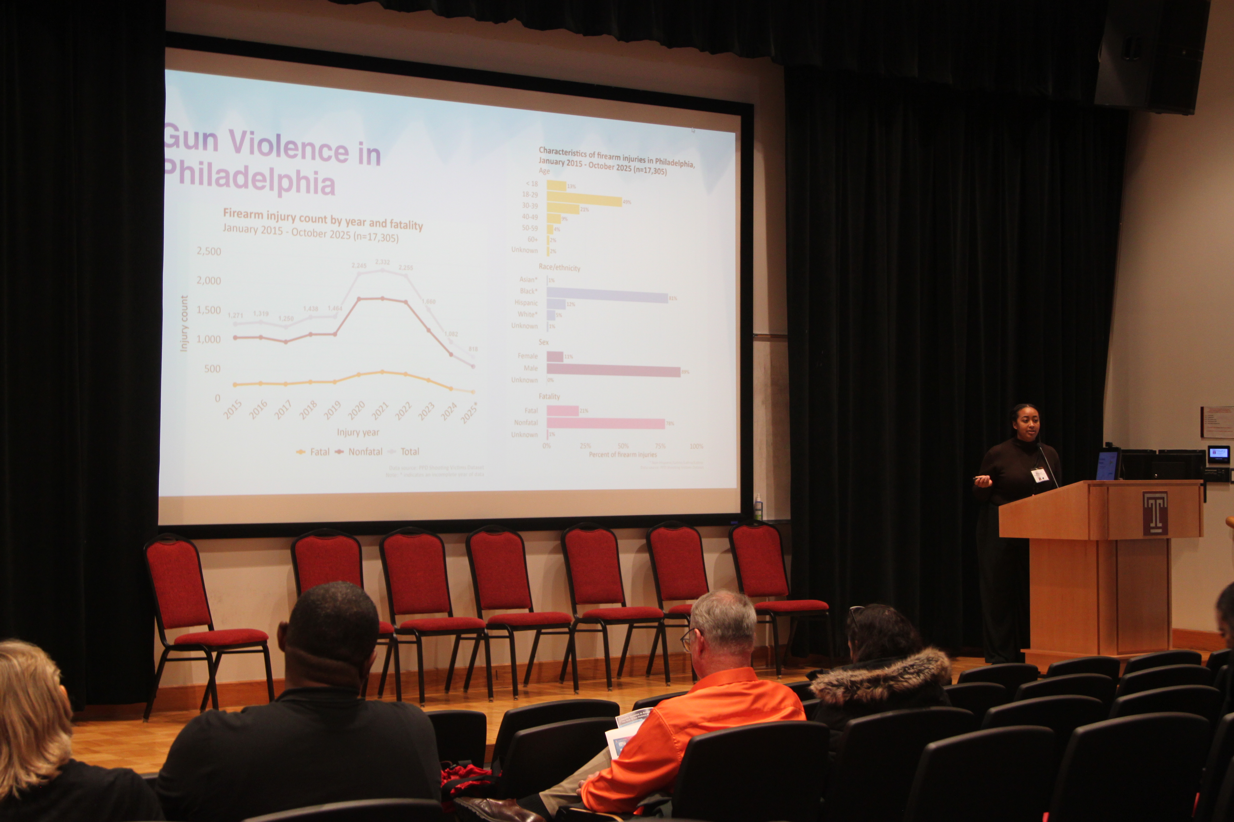 Dept of Public Health - 2025 AHE Symposium